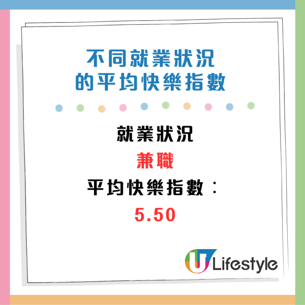 2024打工仔快樂指數出爐！月薪高未必越快樂？呢3個行業壓力最少最開心！