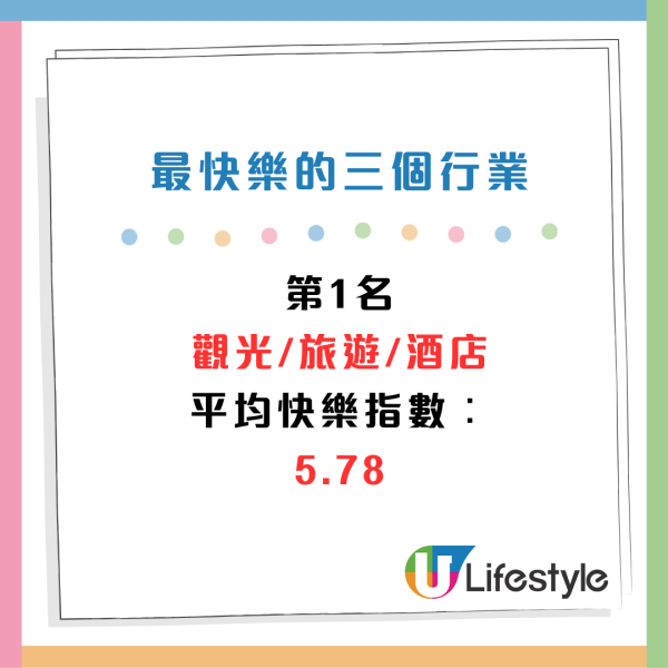 2024打工仔快樂指數出爐！月薪高未必越快樂？呢3個行業壓力最少最開心！