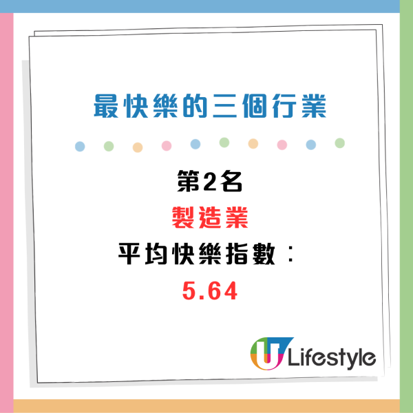 2024打工仔快樂指數出爐！月薪高未必越快樂？呢3個行業壓力最少最開心！