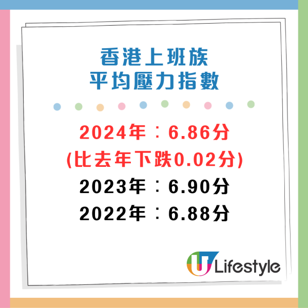 2024打工仔快樂指數出爐！月薪高未必越快樂？呢3個行業壓力最少最開心！