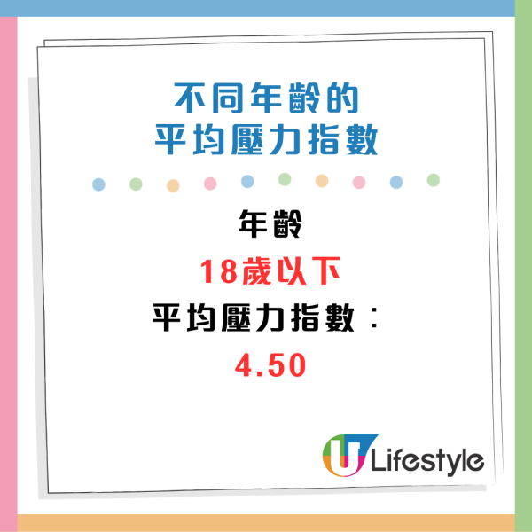 2024打工仔快樂指數出爐！月薪高未必越快樂？呢3個行業壓力最少最開心！