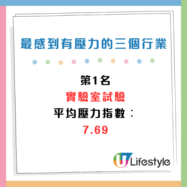 2024打工仔快樂指數出爐！月薪高未必越快樂？呢3個行業壓力最少最開心！