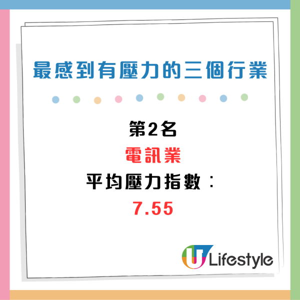 2024打工仔快樂指數出爐！月薪高未必越快樂？呢3個行業壓力最少最開心！