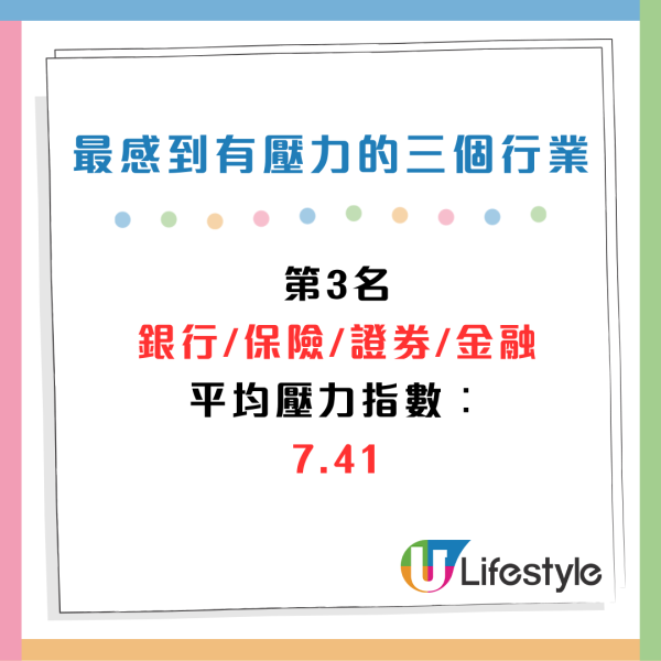 2024打工仔快樂指數出爐！月薪高未必越快樂？呢3個行業壓力最少最開心！