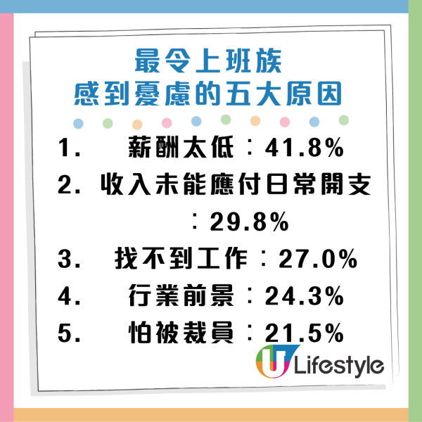 2024打工仔快樂指數出爐！月薪高未必越快樂？呢3個行業壓力最少最開心！