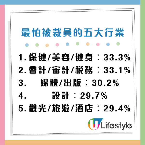 2024打工仔快樂指數出爐！月薪高未必越快樂？呢3個行業壓力最少最開心！