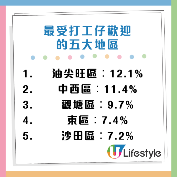 2024打工仔快樂指數出爐！月薪高未必越快樂？呢3個行業壓力最少最開心！