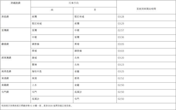 香港街馬地鐵早班車安排（圖片來源︰香港街馬網站截圖）