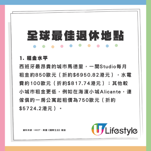 2025年全球10大最佳退休地點出爐 亞洲只有2個國家上榜？