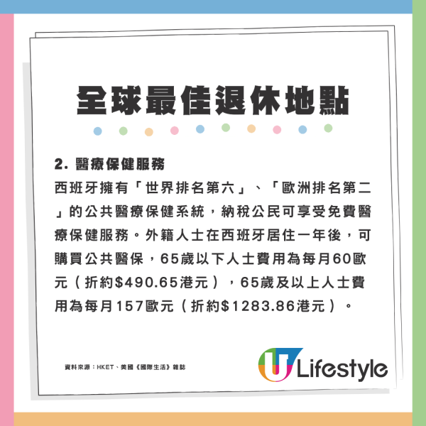 2025年全球10大最佳退休地點出爐 亞洲只有2個國家上榜？