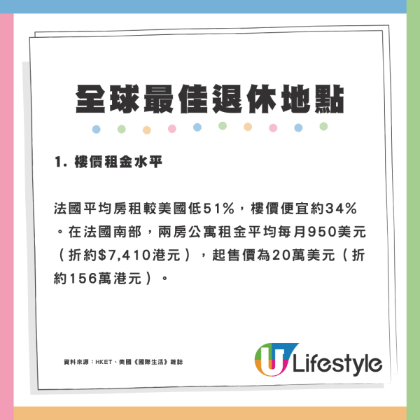 2025年全球10大最佳退休地點出爐 亞洲只有2個國家上榜？