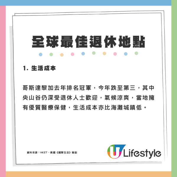 2025年全球10大最佳退休地點出爐 亞洲只有2個國家上榜？