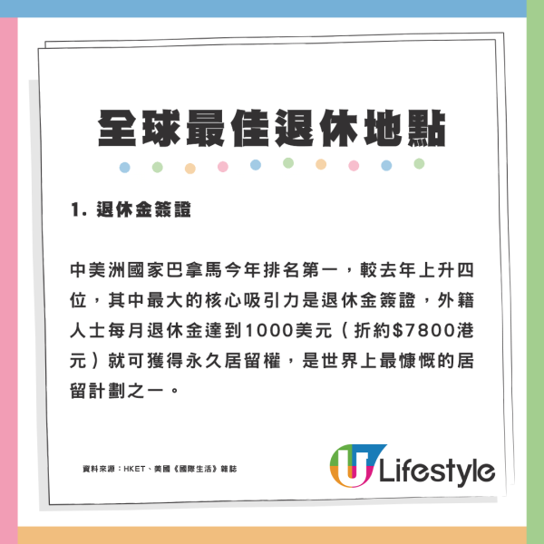 2025年全球10大最佳退休地點出爐 亞洲只有2個國家上榜？