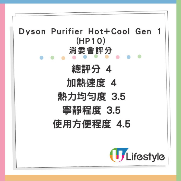 消委會冷暖風扇測試｜四季用比暖風機暖爐方便 國產inno3C評級4星高性價比