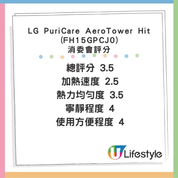 消委會冷暖風扇測試｜四季用比暖風機暖爐方便 國產inno3C評級4星高性價比