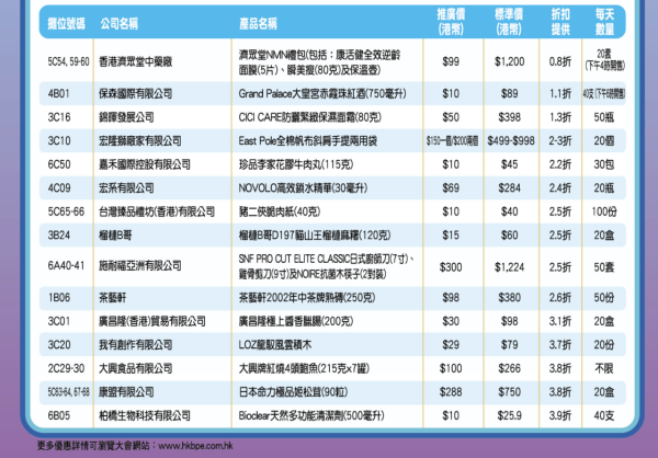 一田超市18折換購德國孖人牌廚具！全新薄荷綠色刀具／不銹鋼廚具／煎炒鍋／廚刀