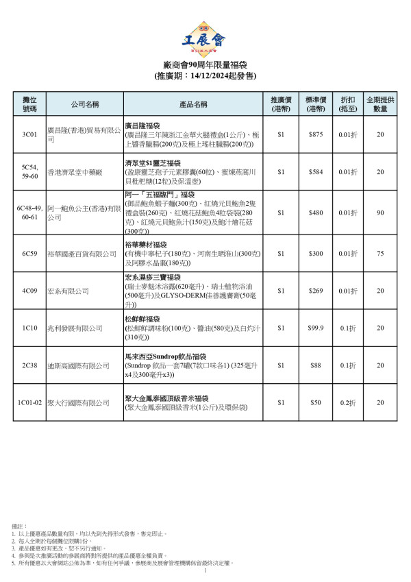 一田超市18折換購德國孖人牌廚具！全新薄荷綠色刀具／不銹鋼廚具／煎炒鍋／廚刀