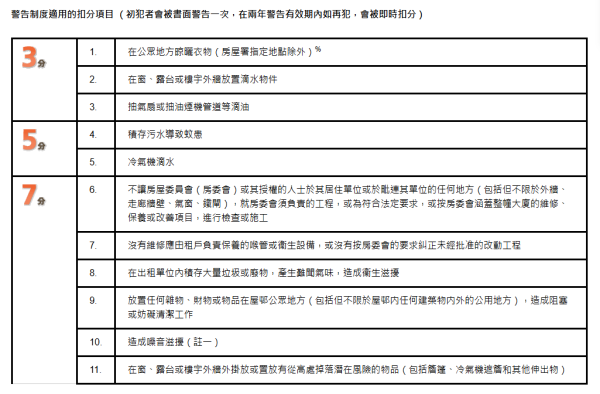 男子公屋走廊用消防喉沖涼！網民嘩然：啲水污糟到嘔！非法使用消防喉可罰呢個數！