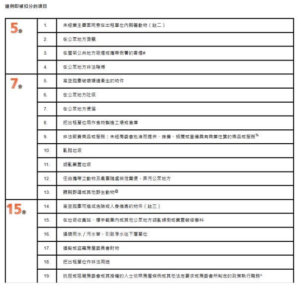 男子公屋走廊用消防喉沖涼！網民嘩然：啲水污糟到嘔！非法使用消防喉可罰呢個數！