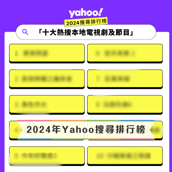 Yahoo搜尋人氣榜2024｜何伯何太殺入名單 MIRROR今年失威 僅2鏡仔入圍