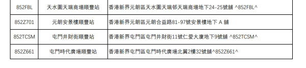 順豐免費代寄信至芬蘭聖誕老人村！指定26個收集箱！做齊步驟有機會收到回信