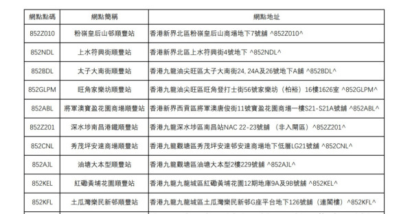 順豐免費代寄信至芬蘭聖誕老人村！指定26個收集箱！做齊步驟有機會收到回信