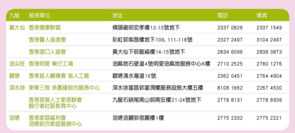 煤氣/石油氣資助計劃懶人包！指定人士豁免收費！免費煤氣爐檢查+維修