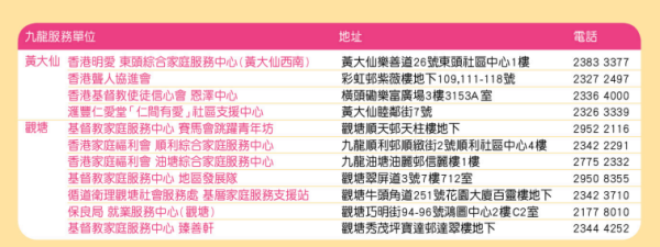 煤氣/石油氣資助計劃懶人包！指定人士豁免收費！免費煤氣爐檢查+維修