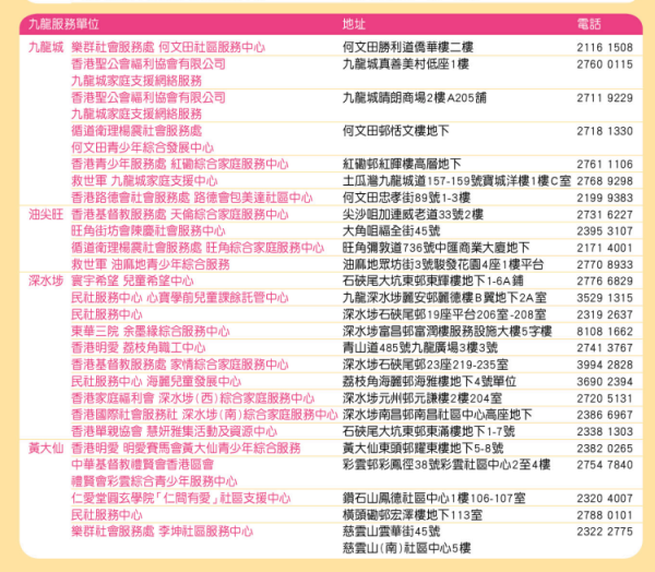 煤氣/石油氣資助計劃懶人包！指定人士豁免收費！免費煤氣爐檢查+維修