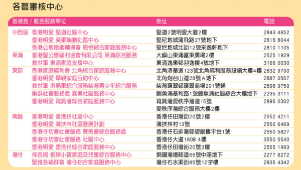 煤氣/石油氣資助計劃懶人包！指定人士豁免收費！免費煤氣爐檢查+維修