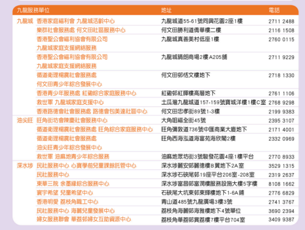 煤氣/石油氣資助計劃懶人包！指定人士豁免收費！免費煤氣爐檢查+維修