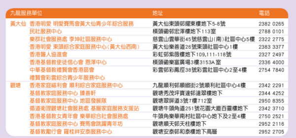 煤氣/石油氣資助計劃懶人包！指定人士豁免收費！免費煤氣爐檢查+維修