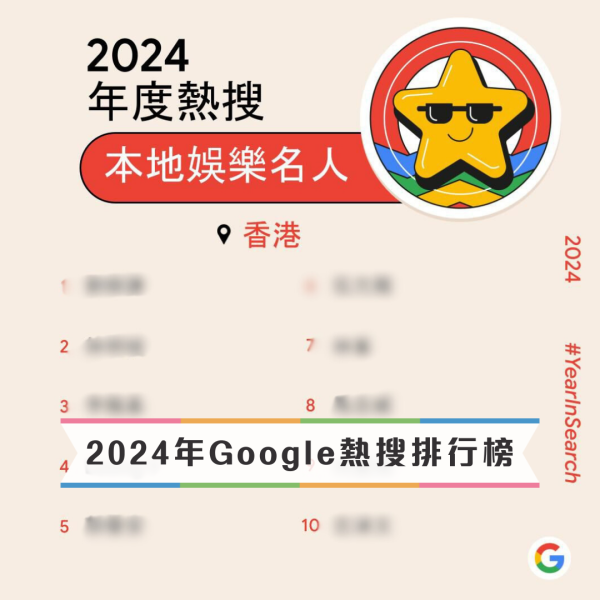 Google香港2024年度搜尋榜「大馬女神」林明禎名人榜第二 Mirror 12子全數落馬