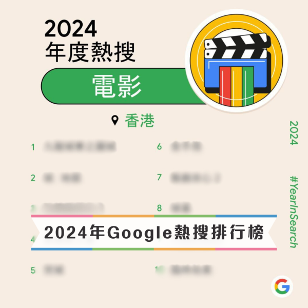 Google香港2024年度搜尋榜「大馬女神」林明禎名人榜第二 Mirror 12子全數落馬