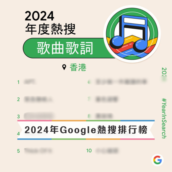 Google香港2024年度搜尋榜「大馬女神」林明禎名人榜第二 Mirror 12子全數落馬