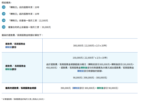 強積金對沖懶人包｜25年取消強積金對沖！遣散費長期服務金計算方法例子