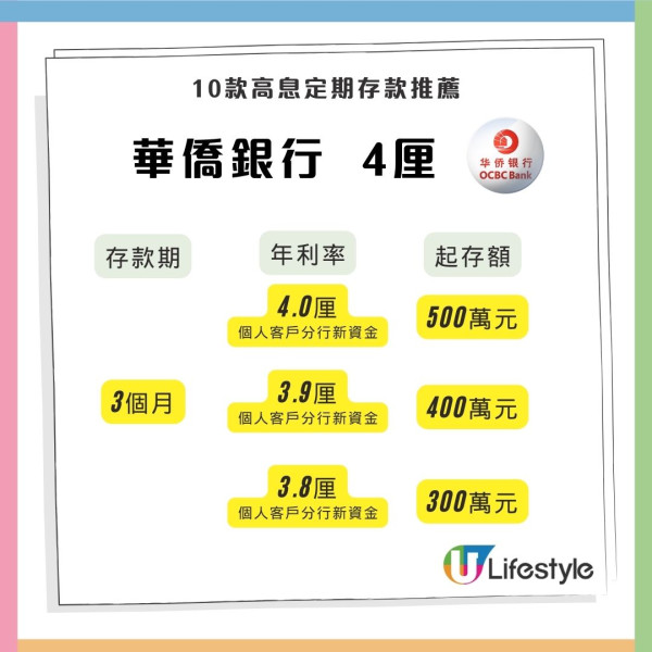 港元定存優惠｜全港8間銀行加息！最高9.88厘 10款高息定期存款推薦