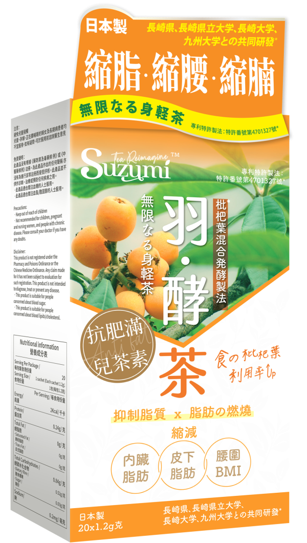 最新調查揭8成受訪港人視減肥為終身事業！7大減肥方法 4成表示從未成功減肥