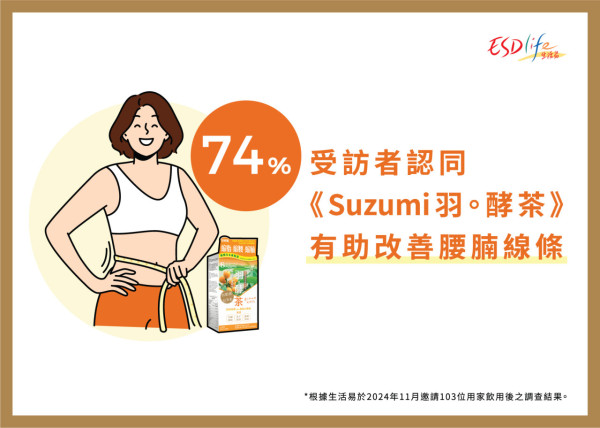 最新調查揭8成受訪港人視減肥為終身事業！7大減肥方法 4成表示從未成功減肥