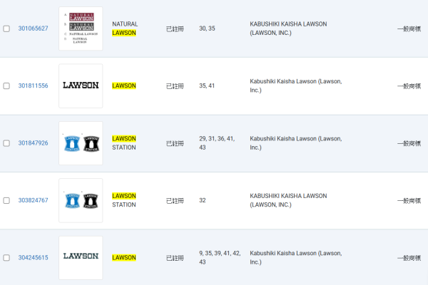 日本Lawson便利店疑進軍香港?已於香港低調註冊商標 惟有一變數
