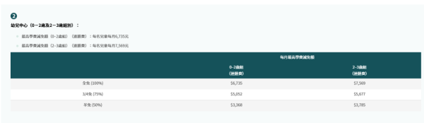 （圖片來源：在職家庭及學生資助事務處）