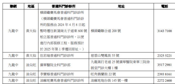 醫管局轄下提供政府防疫注射計劃接種疫苗之普通科門診診所（圖片來源：醫管局）