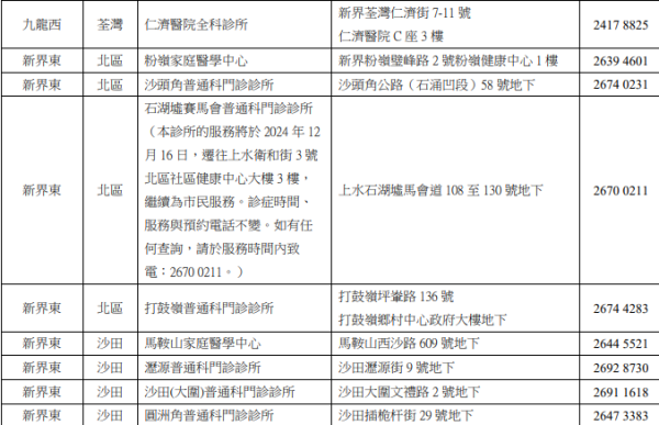 醫管局轄下提供政府防疫注射計劃接種疫苗之普通科門診診所（圖片來源：醫管局）