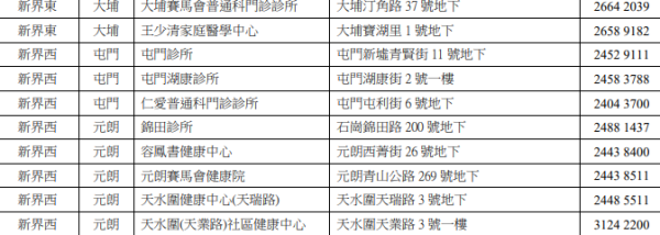 醫管局轄下提供政府防疫注射計劃接種疫苗之普通科門診診所（圖片來源：醫管局）