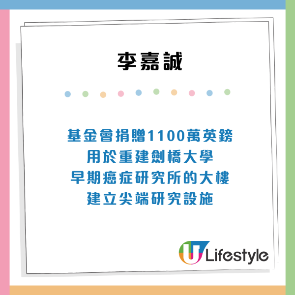 福布斯公布亞洲慈善英雄榜！香港富豪李嘉誠／周凱旋上榜　