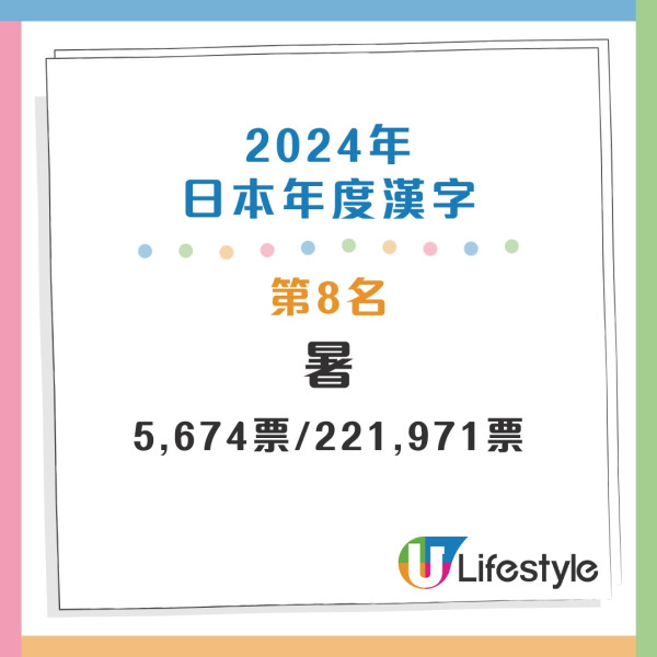 盤點過往20年年度漢字 盤點過往20年年度漢字