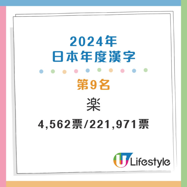 盤點過往20年年度漢字 盤點過往20年年度漢字
