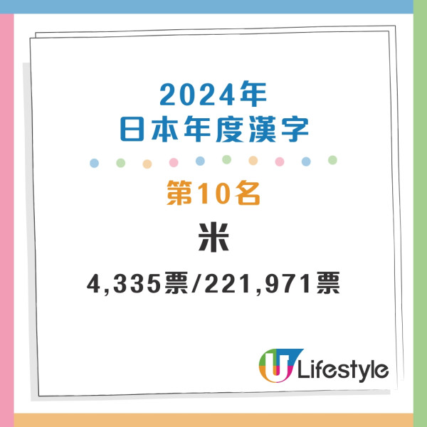 盤點過往20年年度漢字 盤點過往20年年度漢字