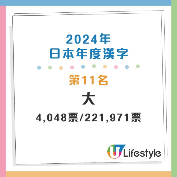 盤點過往20年年度漢字 盤點過往20年年度漢字