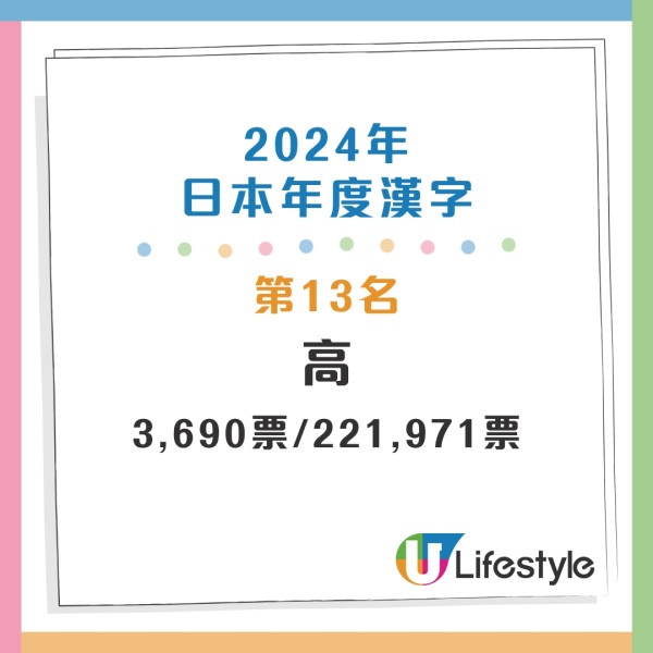 盤點過往20年年度漢字 盤點過往20年年度漢字